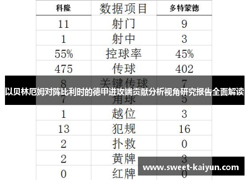 以贝林厄姆对阵比利时的德甲进攻端贡献分析视角研究报告全面解读