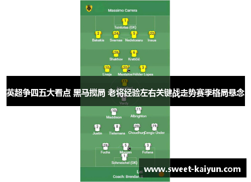 英超争四五大看点 黑马搅局 老将经验左右关键战走势赛季格局悬念