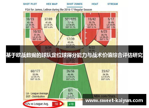 基于欧战数据的球队定位球得分能力与战术价值综合评估研究