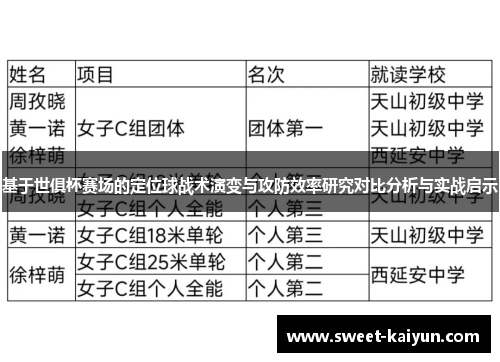 基于世俱杯赛场的定位球战术演变与攻防效率研究对比分析与实战启示