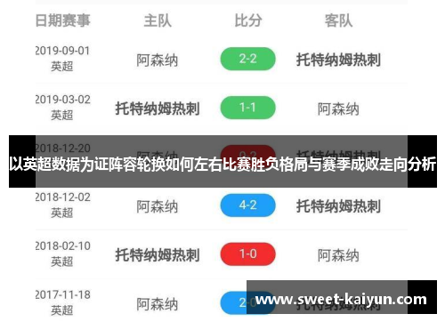 以英超数据为证阵容轮换如何左右比赛胜负格局与赛季成败走向分析